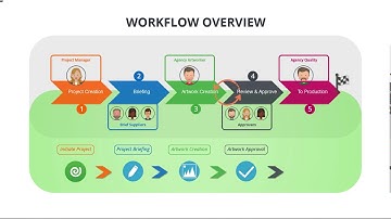 WEBCENTER Quickstart Part-1