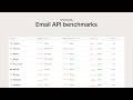 Email API benchmarks launch video