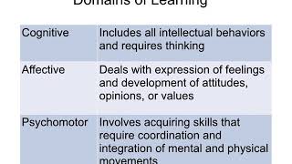 Chapter 25: Patient Education