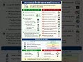 ITR-1 Eligibility Explained 2026-27 | कौन भरे ITR-1 और कौन नहीं?