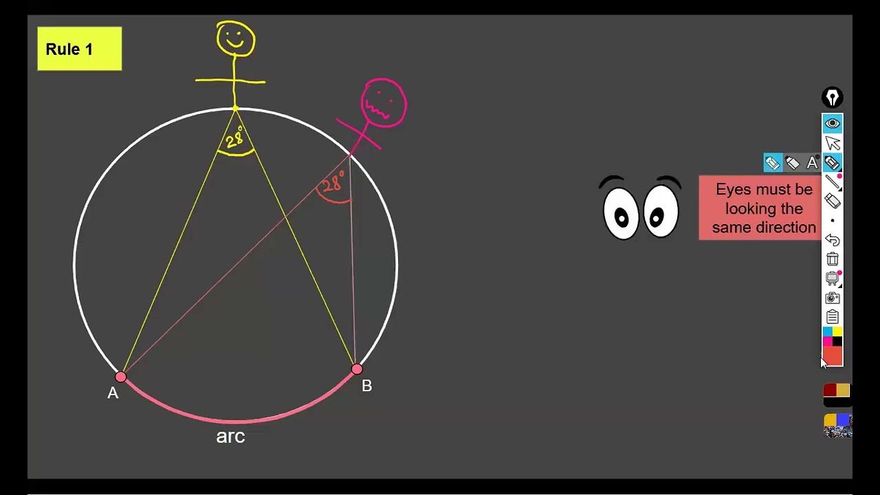 Circle Theorems: Angles at the Circumference and Center