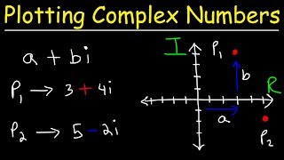 Graphing Complex Numbers