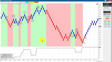 Straight Talk and Education 100% Algorithmic Automated Trading Ninjatrader  BWT Autotrader VLog #691