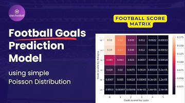 Football/Soccer Match PREDICTION with the Poisson Model | Poisson Distribution in Football w/ Python
