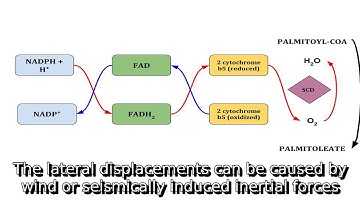 Learn about p-delta effect | what is aisc