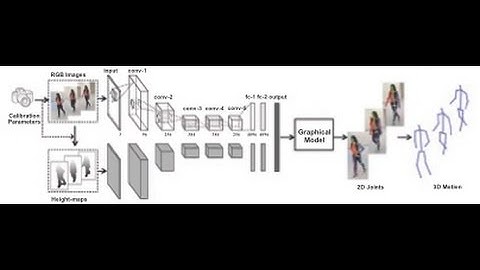 Marker-less 3D Human Motion Capture with Monocular Image Sequence and Height-Maps