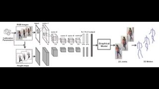 Marker-less 3D Human Motion Capture with Monocular Image Sequence and Height-Maps