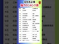 【住友系企業、権力ランキング表】就職活動のヒント1 #就職活動 #エントリーシート #就活 #転職 #自己分析 #志望動機 #企業研究 #住友金属 #住友商事 #三井住友銀行 #住友化学