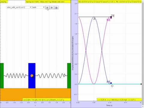 Simple Harmonic motion shm Graph of energy vs time