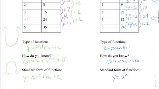 Math 3 3.1