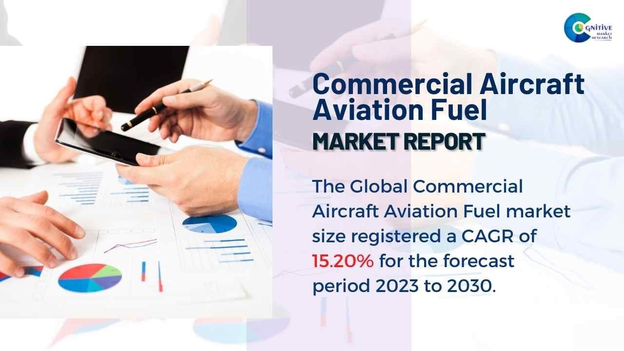 Commercial Aircraft Aviation Fuel Market Report | Forecast, Market Size ...