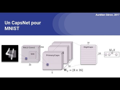 Les réseaux de capsules (Capsule Networks)