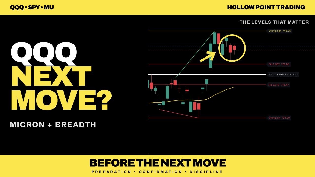 NASDAQ & S&P 500 Critical Levels for Sept. 29