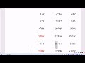1768. Построение слов в иврите: КАНА – КНИЙЯ - КАНУЙ. Биньян, мишкаль. Логика словообразования