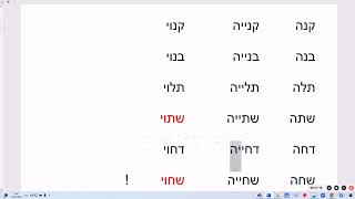 1768. Построение слов в иврите: КАНА - КНИЙЯ - КАНУЙ. Биньян, мишкаль. Логика словообразования