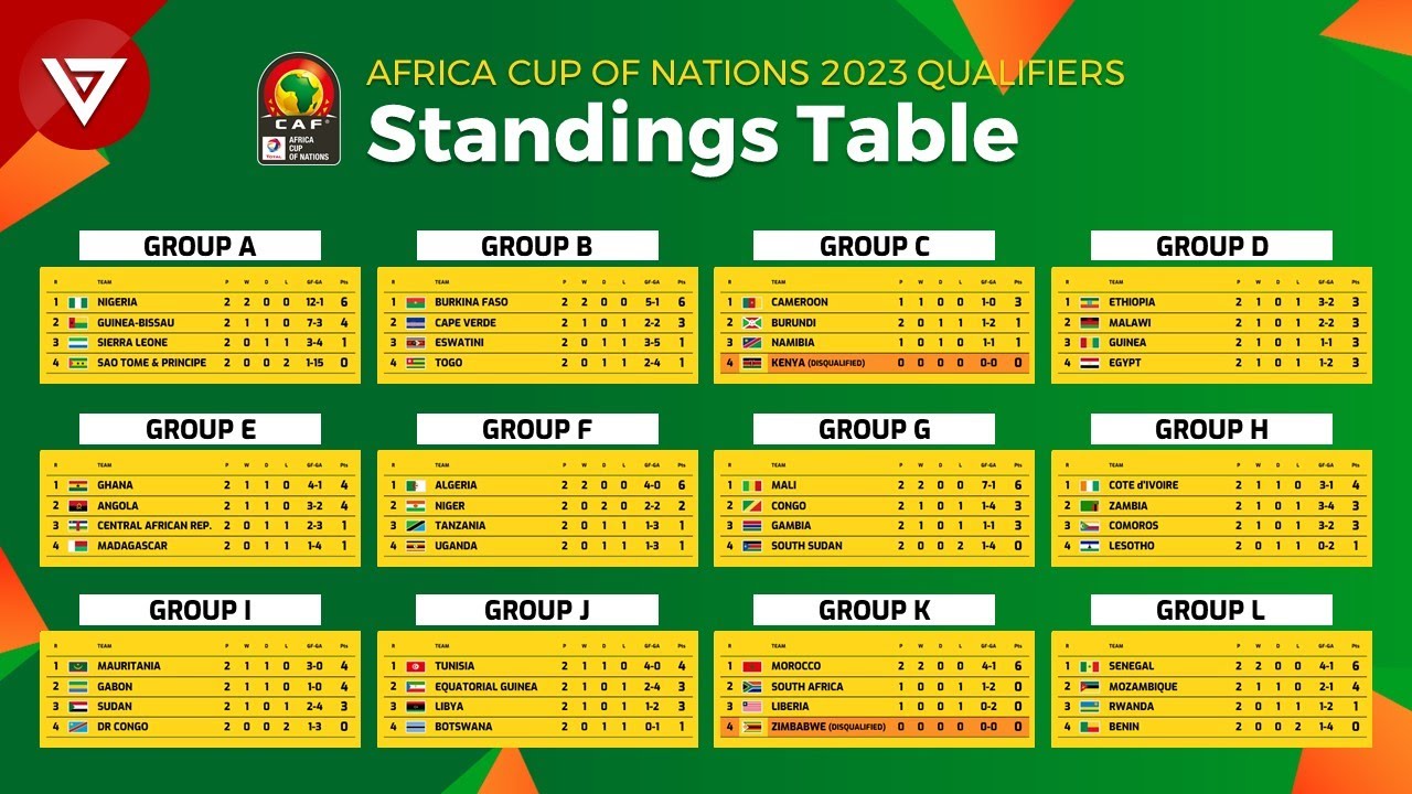 Vicki Bates Kabar: Afcon Fixtures And Table