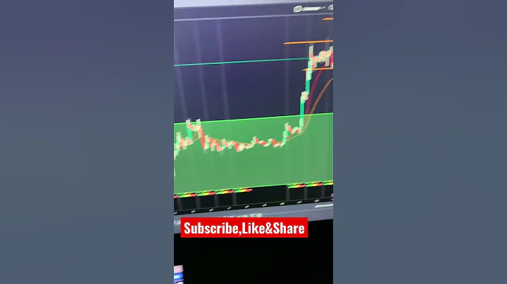 Crypto Price update before US Open | 12-04-23 #bitcoin #shorts