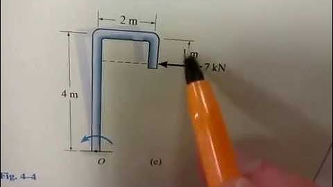 Chap 4.1 - Example 4.1 & 4.2