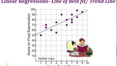 Scatterplots, Correlation Coefficient, and Line of Best Fit