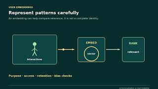 AI Personalization & User Modeling - Learn AI - Video 66