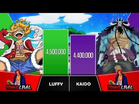 Luffy Gear 5 vs Kaido Power Levels - One Piece 1071 - SP Senpai 🔥 