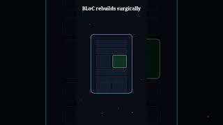 BLoC vs GetX: Why BLoC Feels More Efficient in Flutter
