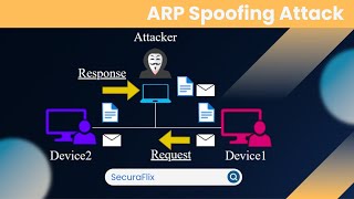 3-ARP Spoofing Attack - Introduction to Ethical Hacking #labs #viral