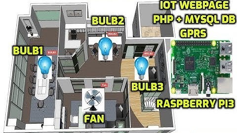 IOT Based Home Automation Using Raspberry Pi