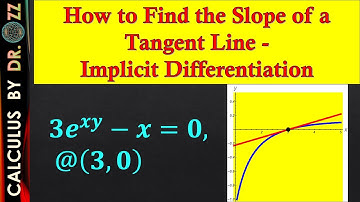 How to Find the Slope of a Tangent Line - Implicit Differentiation