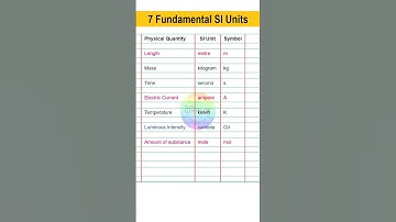 7 Fundamental SI Units | Physical Quantity, SI Unit and Symbol