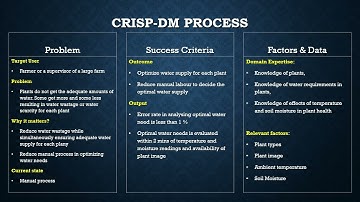 Managing Machine Learning Projects   Coursera assignment