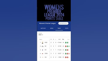 Women premier league 2024 Points table #cricket #wtc #wpl #ipl