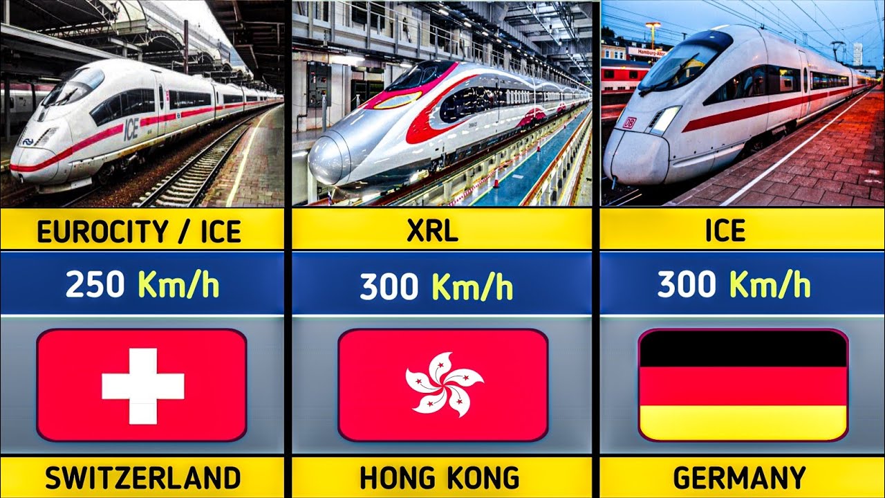 Top 50 Fastest Bullet Trains in the World 🌍 | Speed Comparison 2026 ...