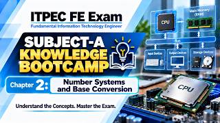 ITPEC FE Exam – Subject A (Chapter.2) NumberSystems & BaseConversion