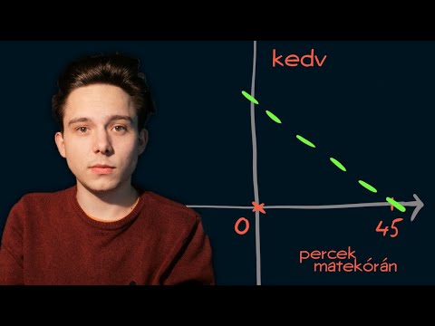 Videó: Mik azok a matematikai konvenciók?