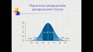 Представление данных экспериментальных исследований в фармакологии и биологии