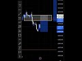 #fx #unfrezzmyaccount #trading #forex #traditional #stockmarket #forextrading #trader