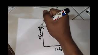 SENSITIVITY ANALYSIS