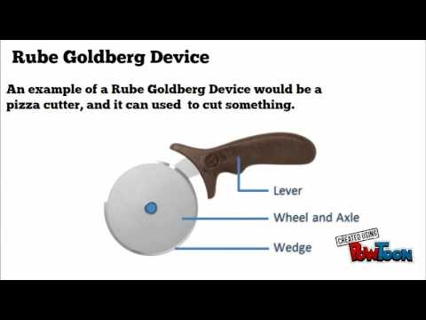 Simple Machines Youtube Simple Machines Youtube