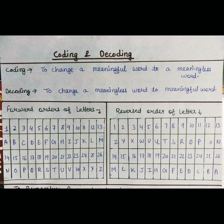 Coding & Decoding || Short Tricks || Maths Formula Trick || All ...