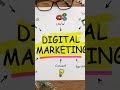https://learntelugu123.blogspot.com/p/what-is-digital-marketing-complete.html #my blog writing #