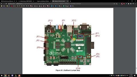 how to program Zedboard with Vivado HW manager