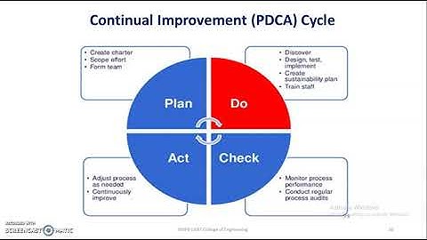 Software Testing and Quality Assurance: Fundamental Concepts_Part4