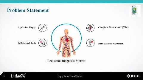 Segmenting Microscopic Images for Acute Lymphoblastic Leukemia | Paper Presentation | 26th ICCIT 