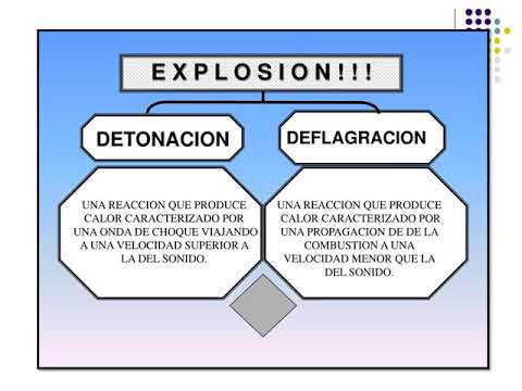 Video: ¿Las explosiones son químicas o físicas?