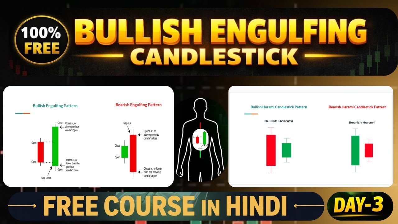 candlestick pattern hindi I Engulfing Candlestick I Day-03 I 100% work