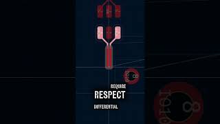 High Speed Is Different #electronicsdesign #pcbdesign #schematics