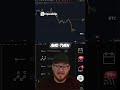 Bitcoin Price Prediction: Next Move to $54K? #crypto #bitcoin