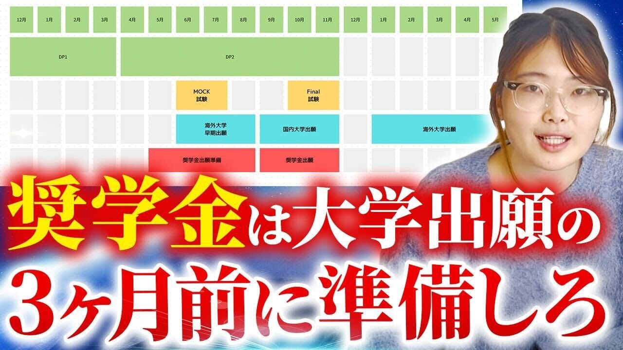 【IB生必見】国内/海外大受験するIBDP生が