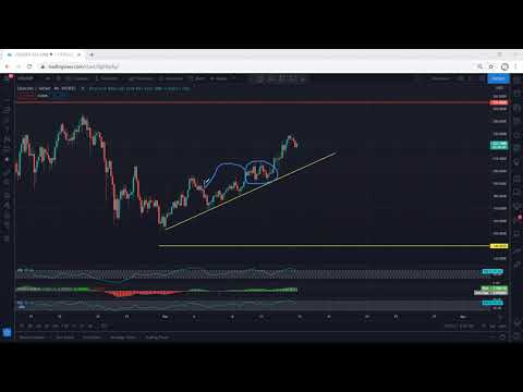Litecoin Technical Analysis for March 14, 2021 - LTC - PRICE UPDATE